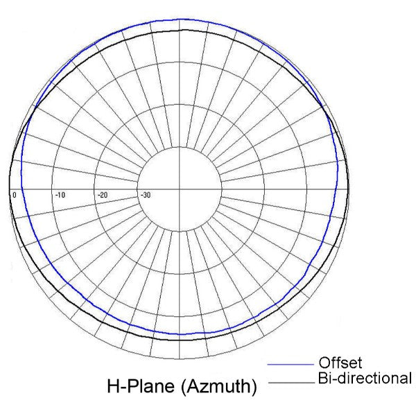 2 dipole, 5.0 dBd, bi-directional, HD, 138-174 MHz – Sinclair 