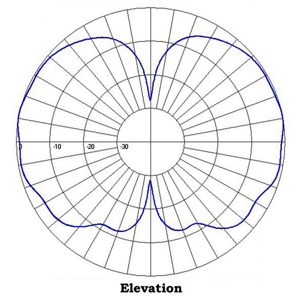 Ground plane omni, 0 dBd, 450-470 MHz – Sinclair Technologies