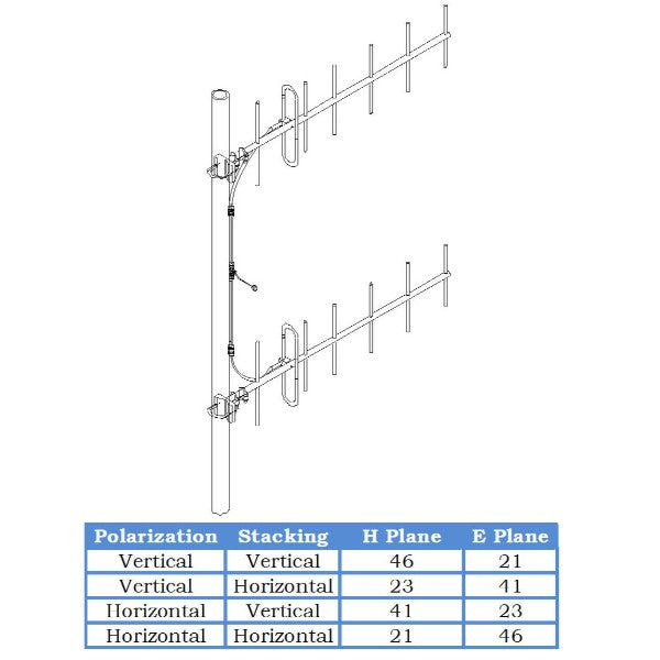 Yagi Donor Antennas – Page 3 – Sinclair Technologies